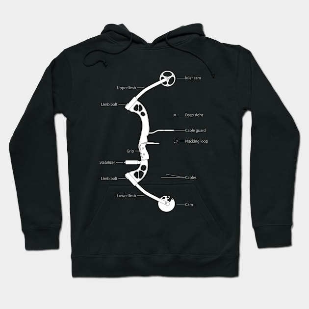 Archery - Compound Bow Diagram Hoodie by Kudostees